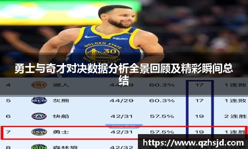 勇士与奇才对决数据分析全景回顾及精彩瞬间总结